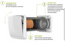SPECTRE ACTIVE 3.0 WIFI Klimagerät